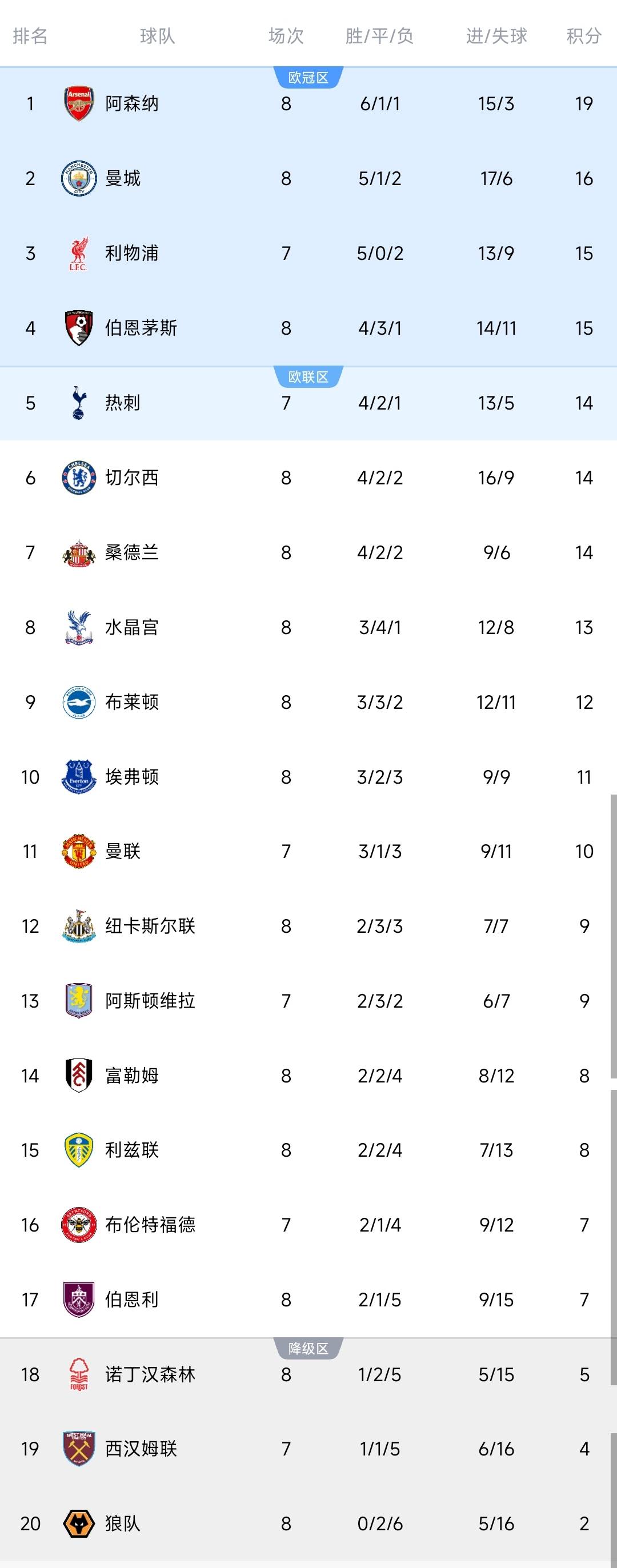 九游登录入口-阿森纳vs曼联实况点球淡水